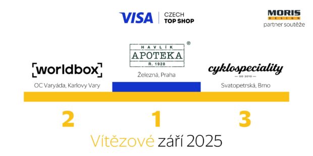 V zářijovém kole soutěže Visa Czech Top Shop vyhrála Havlíkova apotéka
