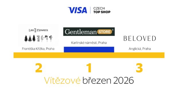 V březnovém kole soutěže Visa Czech Top Shop vyhrála prodejna Gentleman Store